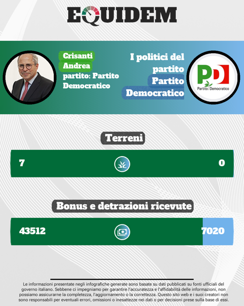 Anteprima infografica