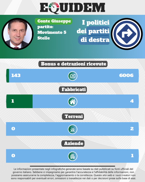 Anteprima infografica