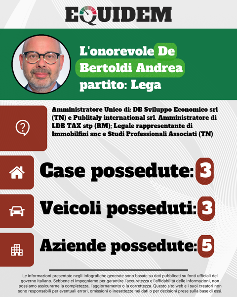 Anteprima infografica